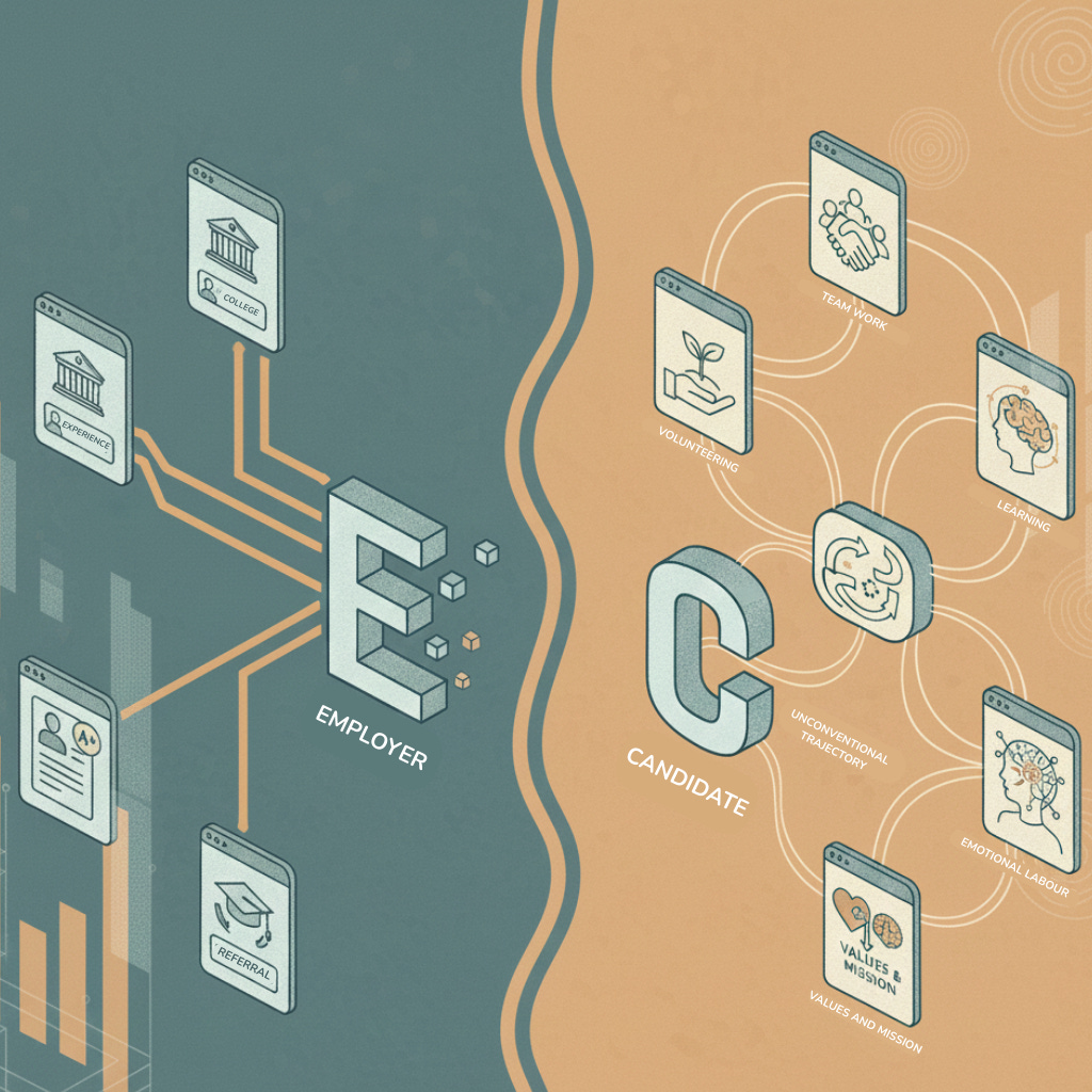 What You Wish Employers Actually Assessed